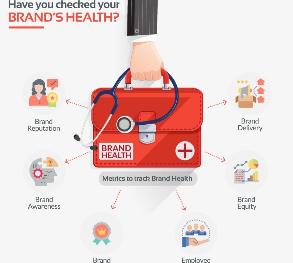 Brand Positioning Strategy for Healthcare